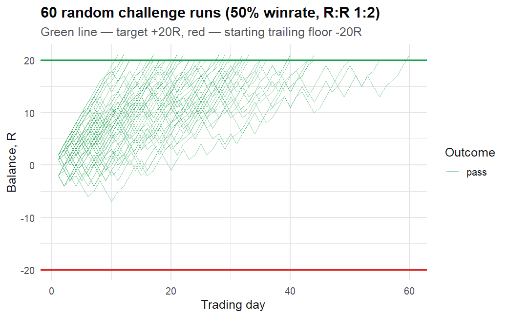 Monte Carlo Method in Trading